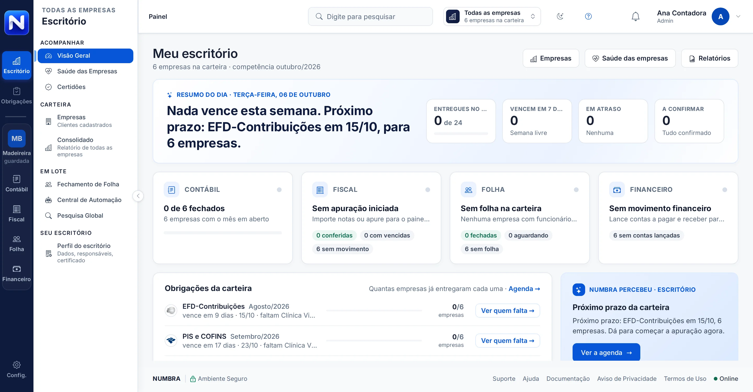 Dashboard do Numbra, visão geral do escritório